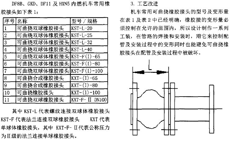 可曲撓橡膠接頭 可曲撓橡膠接頭